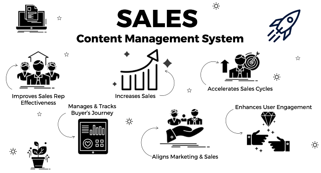 Content Management & Experience Portal for Sales Team